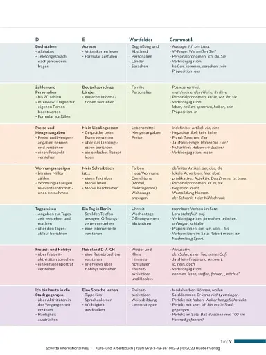 Schritte international Neu 1. Kursbuch + Arbeitsbuch mit Audios online - фото 4