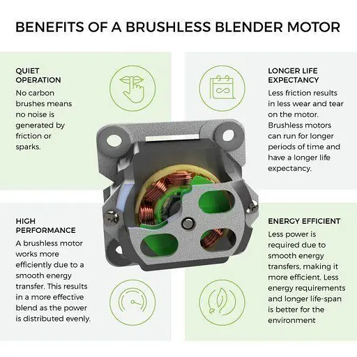 Блендер професійний BioChef Atlas Power Blender(Stainless Steel) найтихіший суперблендер, червоний - фото 7