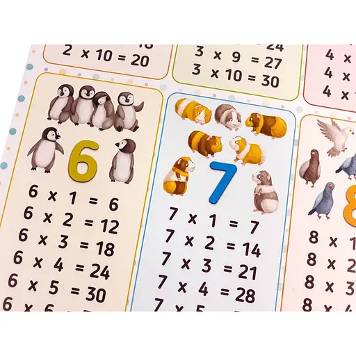 Плакат Таблица умножения 620500 - фото 5
