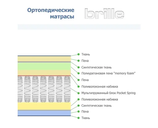 Матрац  Brille багатошаровий + система пружин 180х200х25 UM3, F10-003-1 - фото 4