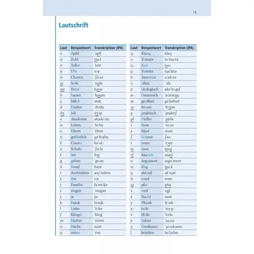 Basiswörterbuch. Deutsch als Fremdsprache - фото 7