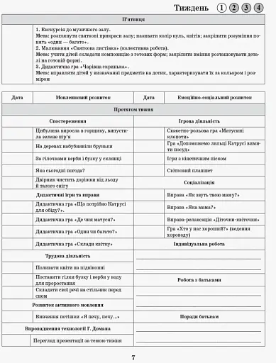 Сучасна дошкільна освіта. Інтегрований перспективно-календарний план. Ранній вік. Весна - фото 3