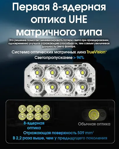 Налобний потужний ліхтар Nitecore HC65 UHE USB Type-C 2000лм (Чорний) - фото 7