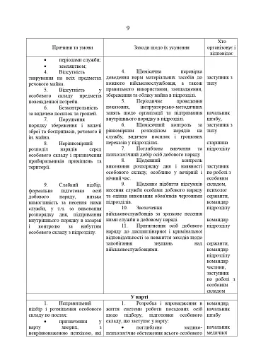 Збірник методичних рекомендацій ЗСУ - фото 10