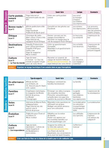 Texto. Niveau 3. Livre de l'eleve + DVD-ROM + manuel numerique - фото 4
