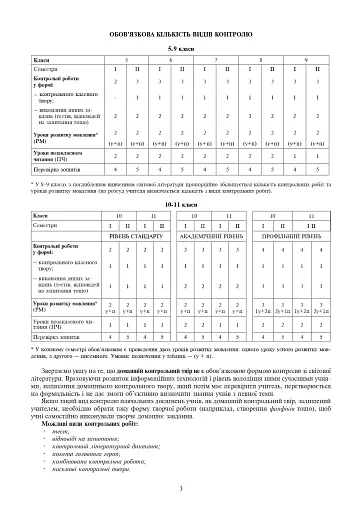 Світова література. 6 клас. Посібник для вчителя - фото 4