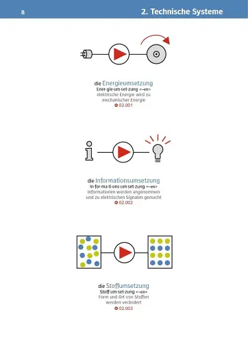 Visuelles Fachworterbuch Kfz-Mechatronik Buch mit MP3-Download - фото 5