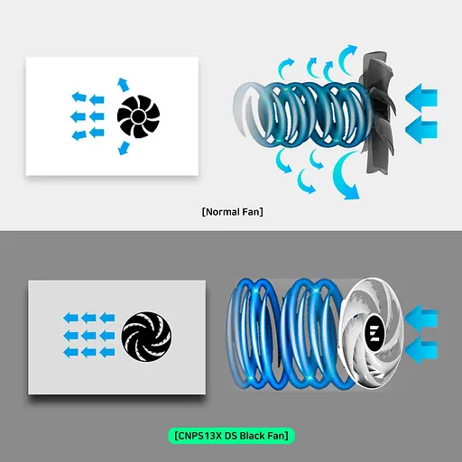 Кулер для процесора Zalman CNPS13X Black (CNPS13XDSBLACK) - фото 11