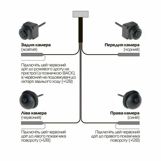 Камеры кругового обзора для авто 360 для Android магнитол 1080P (4шт.) - фото 3