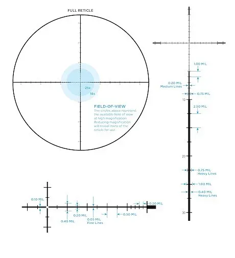 Прицел оптический LEUPOLD VX-3i LRP 8.5-25x50 (30mm) Side Focus FFP TMR - фото 4