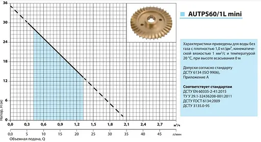 Насосна станція NPO AUTPS60/1L mini - фото 2