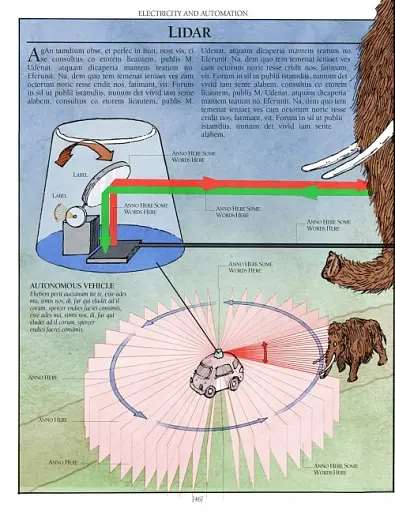 The Way Things Work - фото 2