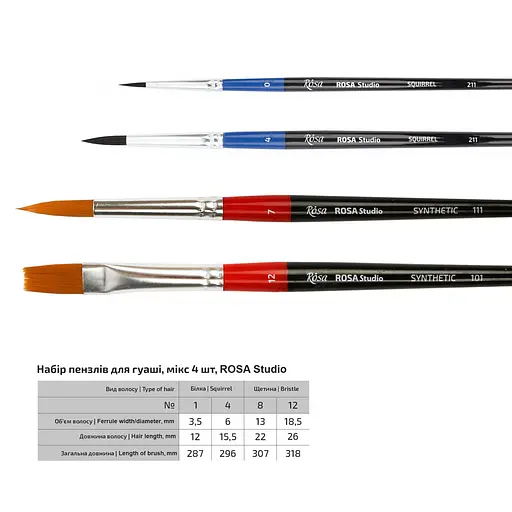Набір пензлів для гуаші мікс 4 шт. синтетика (№7,12) білка (№0,4) Rosa Studio - фото 2