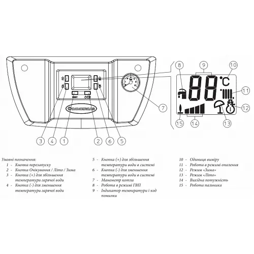 Газовий котел Immergas Eolo Star 24 4 E + коаксіальний димар - фото 6