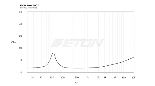 Компонентная акустическая система Eton POW100.2 - фото 5