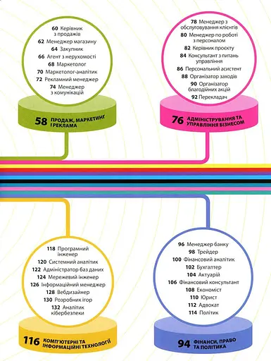 Професії. Оптимальний довідник для планування майбутнього - фото 3