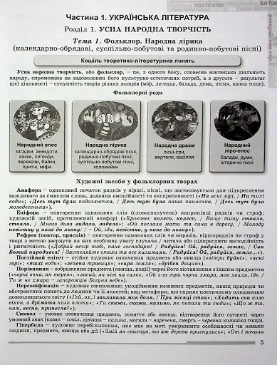 ЗНО 2024. Українська мова і Література. Комплексна підготовка - фото 4