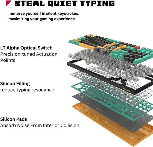 Клавиатура Bloody A4Tech AT98 Renegade (AT98 (Renegade)) - фото 10