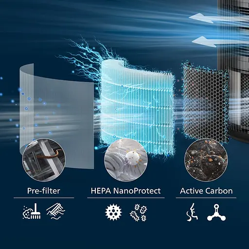 Фильтр Philips для воздухоочистителя PureProtect 3200 (FY3200/30) - фото 4