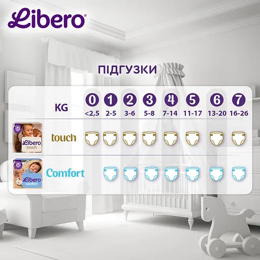 Підгузки Libero Touch 5 (11-17 кг) 60 шт. (102016) - фото 10