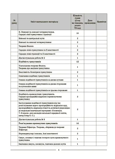 Геометрія. 8 клас. Мій конспект. Матеріали до уроків - фото 6