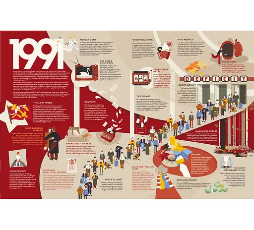 "Travelbook. Independent" Iryna Taranenko, Maryna Ostrovska, Yelyzaveta Nieviezhyna (англійською мовою) - фото 3