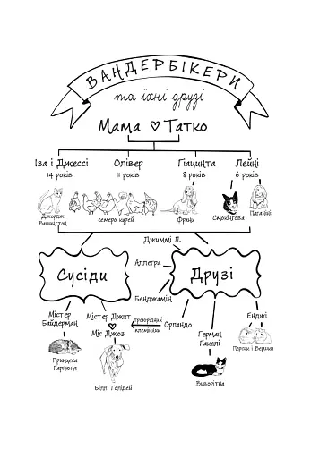 Вандербікери загублені та віднайдені. Книга 4 - фото 9