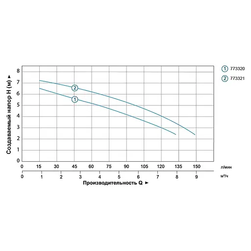 Дренажно-фекальний насос Aquatica V180F 773320 - фото 2
