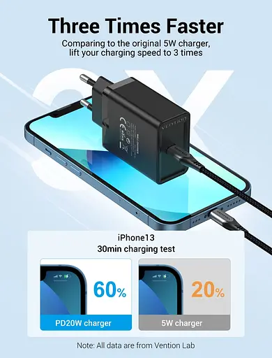 Мережевий зарядний пристрій Vention 1-port USB-C Wall Charger(20W) EU-Plug чорний (FADB0-EU) - фото 2