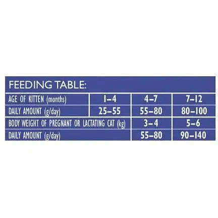 Сухий корм Brit Care Cat by Nutrition Kitten Gentle Digestion Immunity для котят с лососем 400 г - фото 5