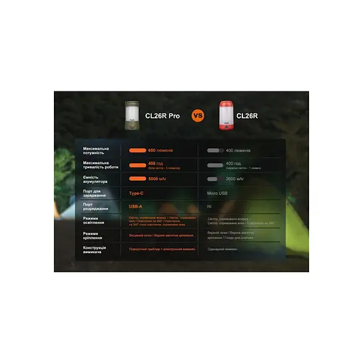 Фонарь Fenix CL26R Pro Grey Camo CL26RPROGC - фото 8