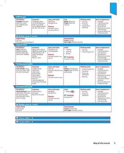 Quick Minds 2. Teacher's Book (for Ukraine, НУШ) - фото 4
