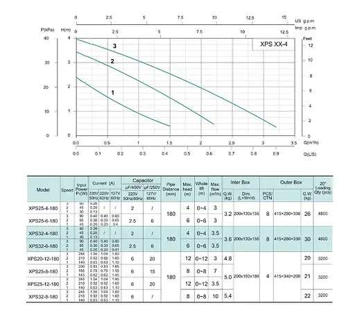 Циркуляционный насос Shimge XPS 25-4-180 - фото 2
