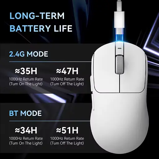 Игровая беспроводная мышка SEJISHI AJ199 MAX / Сенсор PAW 3395 / Три режима подключения / 26000 DPI / White - фото 2