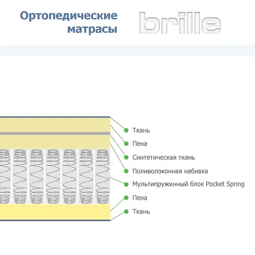 Матрас Brille многослойный + система пружин 160х200х20 UM2, F10-002 - фото 3