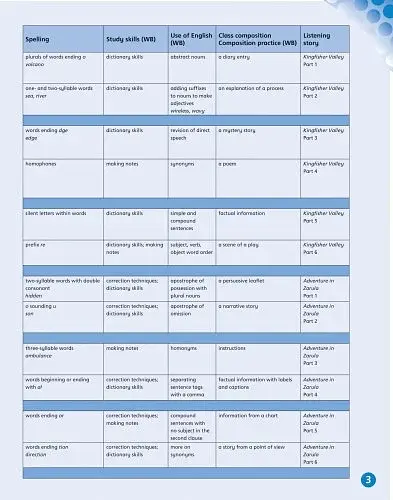 English World 6. Pupil's Book with eBook - фото 3