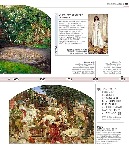 Timelines of Art - фото 5