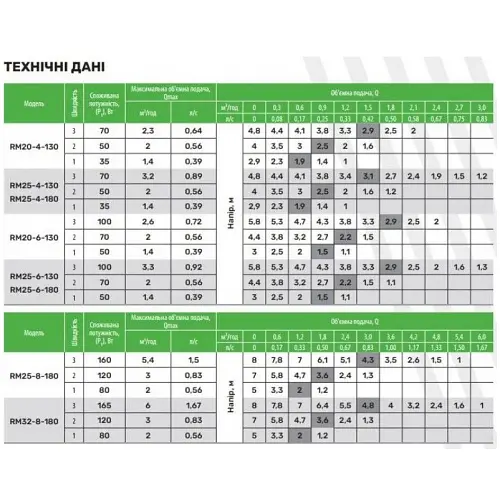 Циркуляційний насос Aruna RM 25-8-180 - фото 2