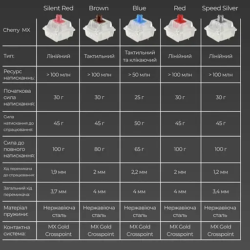Клавиатура Ducky One 3 TKL Cherry MX Red Matcha Cream UA (DKON2187-RUAPXMEGGC1) - фото 8
