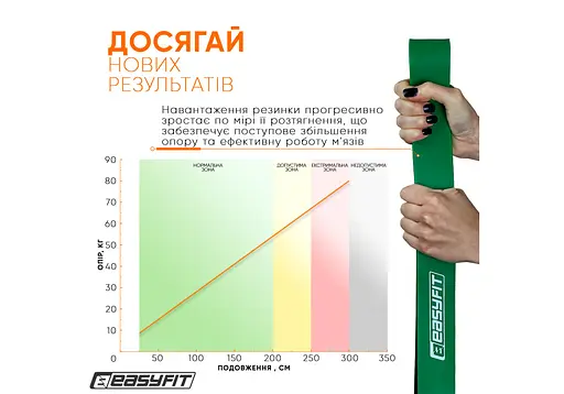 Гумова петля-еспандер Easyfit Origin 19-65 кг гумка для підтягувань, фітнесу та тренувань Зелена (EF-2654-5) - фото 6