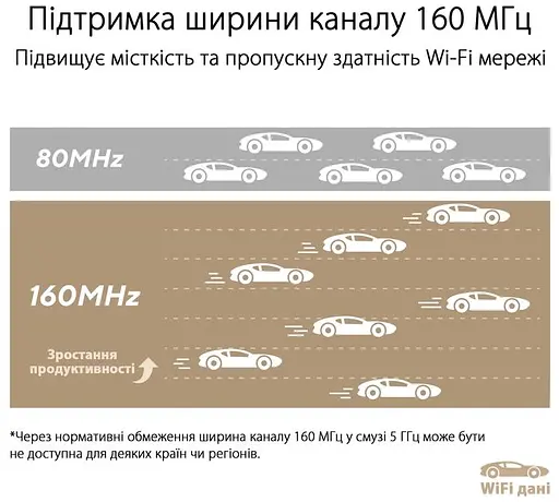 ASUS Маршрутизатор ZenWiFi XT9 2PK AX7800 3xGE LAN 1x2.5GE WAN 1xUSB 3.2 MU-MIMO OFDMA MESH white - фото 8