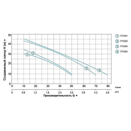Центробежный насос Leo LKJ-602P (775301) - фото 2