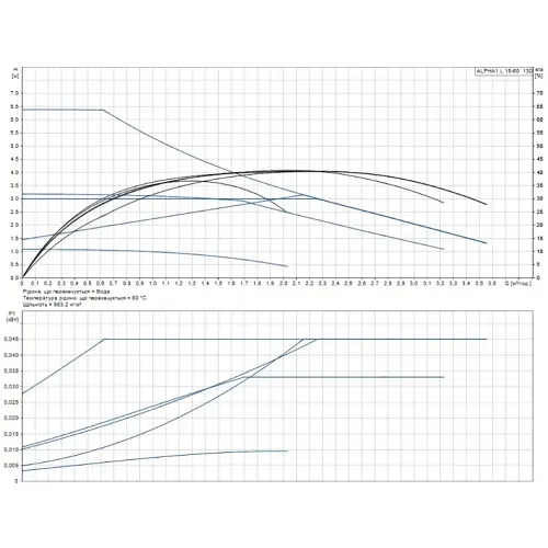 Циркуляційний насос Grundfos Alpha1 L 15-60 130 (99160574) - фото 3