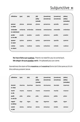 Collins Easy Learning: Spanish Verbs 3rd Edition - фото 5