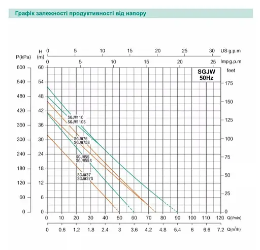 Центробежный насос Shimge SGJW 55S, 0.55 кВт, Нmax=41 м, Qmax=60 л/мин - фото 3