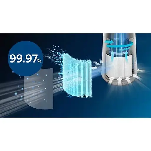 Очиститель воздуха Philips Series 600i 40 м2 белый (AC0650/10) - фото 11