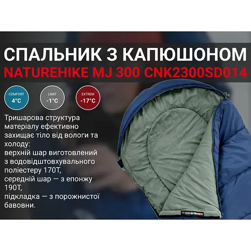 Спальник с капюшоном Naturehike MJ300 CNK2300SD014, темно-голубой - фото 11