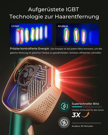 Сверхбыстрое лазерное устройство для удаления волос с революционной технологией IGBT 19,8J Эффективный IPL для женщин и мужчин - фото 5