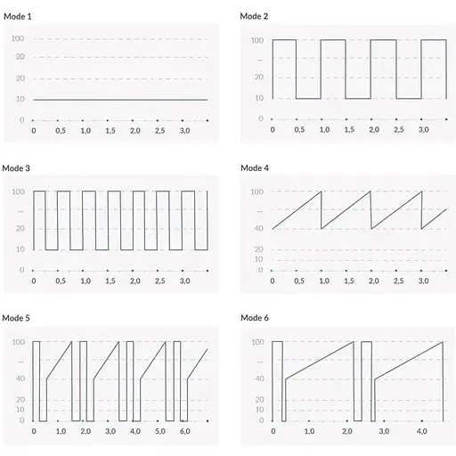 Вібратор Mystim SLeak Freak Pink - фото 9