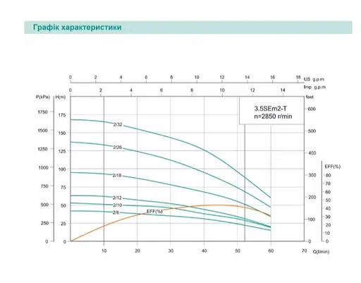 Скважинный насос SHIMGE 3.5SE(m) 2/26T-1.5 кВт, Н 137(95)м, Q 75(40)л/мин, Ø89 мм + кабель 3 м - фото 2